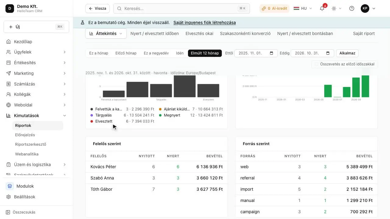 Reports: revenue, funnel, conversion